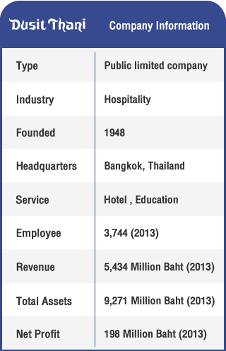 Anglokom Corporate Language Training Bangkok - Dusit Thani Info Table