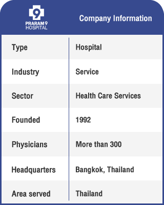 Anglokom Corporate Language Training Bangkok - Praram 9 Hospital Info Table